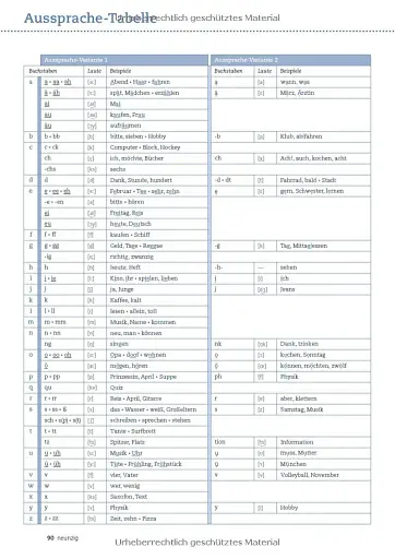 Beste Freunde. Arbeitsbuch mit Audios online A1.1. - фото 7