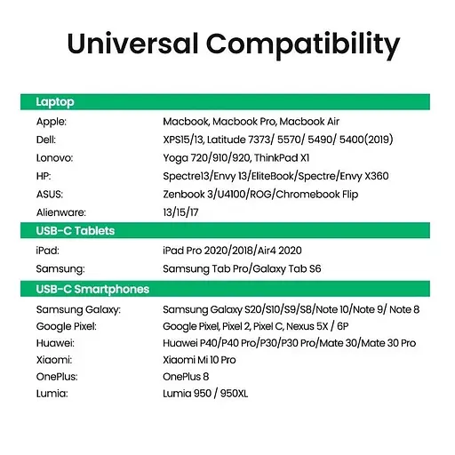 Переходник Ugreen US236 Usb Type-C to 10 / 100 / 1000Mbps Ethernet (50307) - фото 3