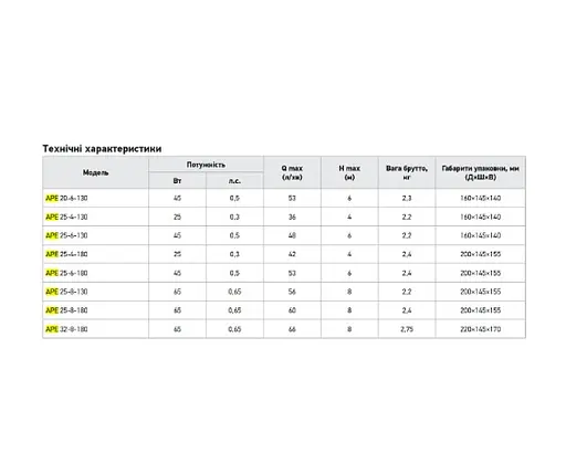 Циркуляционный частотный насос Koer APE 25-4-130 (KP3099) - фото 2