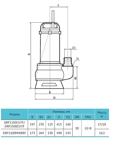 Дренажно-фекальный насос Rudes DRF 1100 MIXERF - фото 4