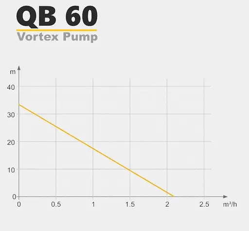 Вихровий насос Tekk Haus QB60 - фото 4
