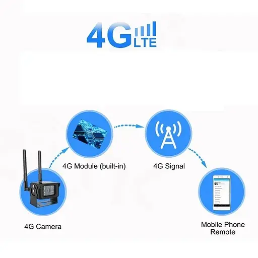 4G камера видеонаблюдения HJT6005HX-C2MP-4G уличная под SIM карту 2 Мп - фото 3