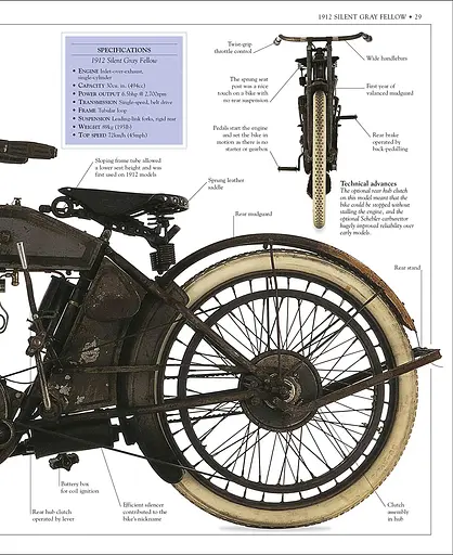 Ultimate Harley Davidson - фото 4