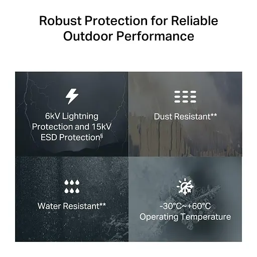 Роутер TP-Link 5G NE200-Outdoor (NE200-Outdoor) - фото 5