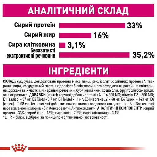 Сухой корм для кошек требовательных к составу продукта Royal Canin Exigent Savour 4 кг (2531040) - фото 6