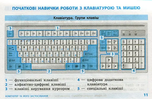 Інформатика. Таблиці та схеми для початкової школи - фото 9