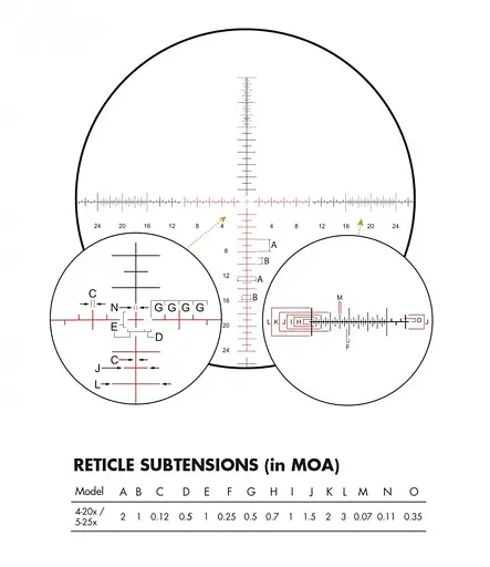 Прицел оптический Burris XTR III 5-30x56mm, SCR MOA, FFP, Matte - фото 3