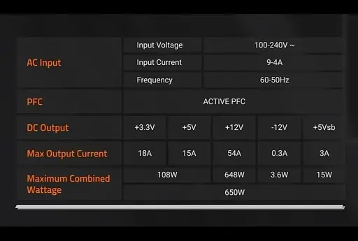 Блок питания Gigabyte 650W GP-P650G 80+Gold (GP-P650G) Б/у - фото 6