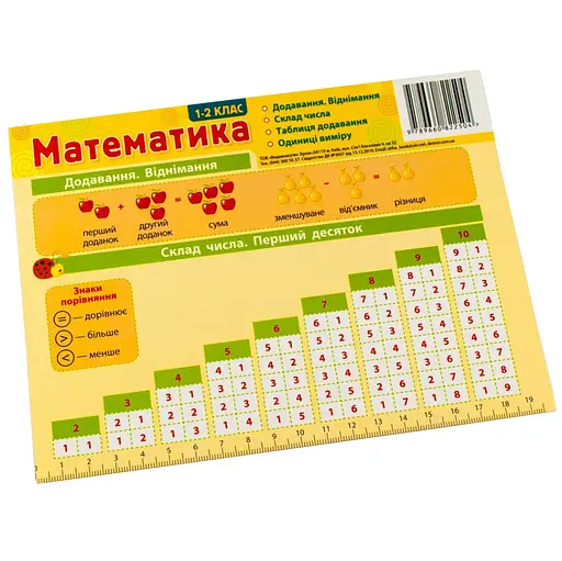 Картонка-подсказка Математика 1-2 класс 66442 - фото 2