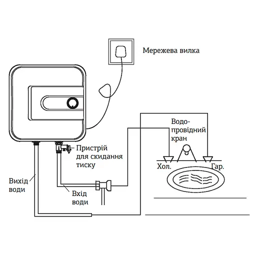 Водонагреватель "Над мойкой" Mixxus EWH-0510 Small Over накопительный 10 л мокрый тэн 1,5 kW WH0003 - фото 3