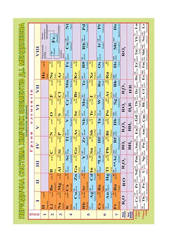 Хімія. Робочий зошит 10 клас. Рівень стандарту. У 2 частинах. Частина 2 - фото 6