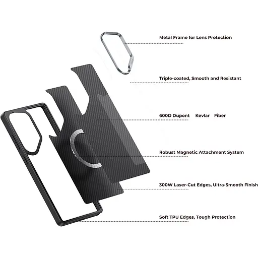 Чехол Benks ArmorPro Kevlar Case 600D/1500D Magnetic для Samsung Galaxy S25 Ultra Black (6948005949198) [141727] - фото 15