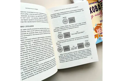 Виховання без невдач - фото 4