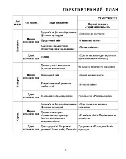 Розгорнутий календарний план. Старший вік. Квітень. Сучасна дошкільна освіта - фото 2