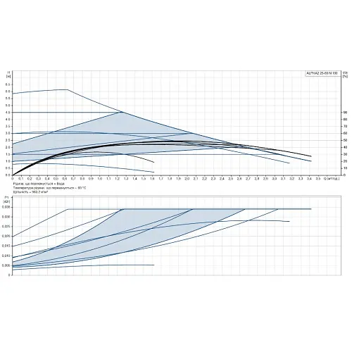 Циркуляционный насос Grundfos Alpha2 25-60 N 130 (99411287) - фото 8