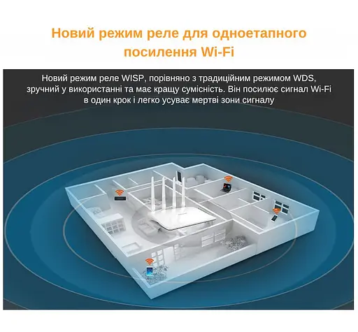 Маршрутизатор Pix-Link X300S3 300Мбит/с 2.4ГГц Белый (CNSWSW020403W 5511) - фото 6