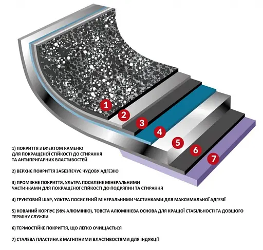 Кастрюля Flonal Pietra Lavica 7 л с крышкой (PLICV2880) - фото 3