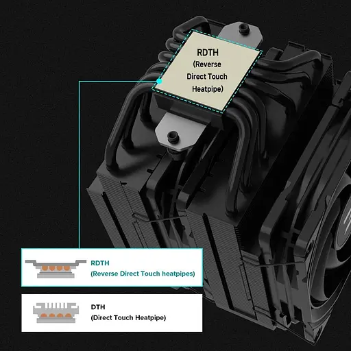 Кулер для процесора Zalman CNPS14X DUO, LGA1700, 1200, 115x, AM5, AM4, AM3, 4pin, PWM, TDP270W, чорний (CNPS14XDUOBLACK) - фото 7