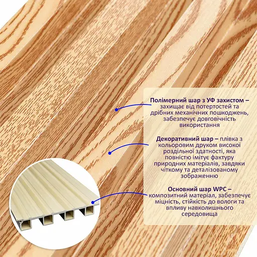 Рейка декоративна Wall Sticker WPC стінова 3000х160х23 мм Сосна SW-00001526 - фото 2