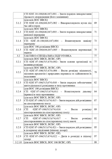 Програма фахової підготовки фахівців розвідки для частин військової розвідки та підрозділів розвідки механізованих, мотопіхотних, гірсько-штурмових, танкових військових частин (підрозділів) - фото 4