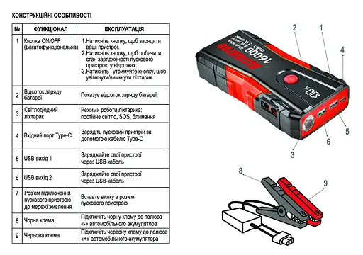 Пуско зарядное устройство (бустер) для авто Alligator JS840 Jump Starter 16000mAh + Power Bank - фото 5