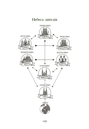 Сага про ангелів. Гнів ангелів - фото 21