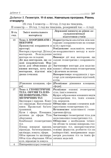 Алгебра і початки аналізу. Геометрія. 11 клас. Академічний рівень - фото 10