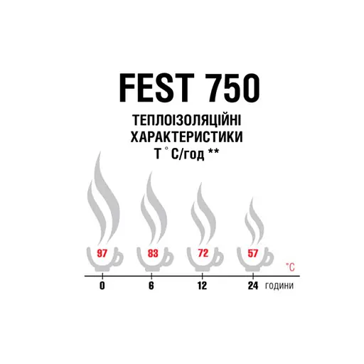 Термос Terra Incognita Fest 750 Стальной (TI-FEST-750-ST) - фото 4