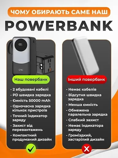 Портативное зарядное устройство для Power Bank KPG-502X 50000 mAh павербанк с дисплеем Черный/Серый - фото 5