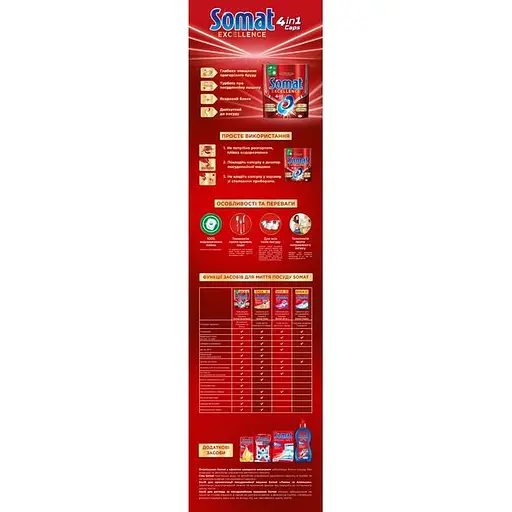Капсули для миття посуду Somat Exellence 120 шт. (2 уп. х 60 шт.) - фото 8