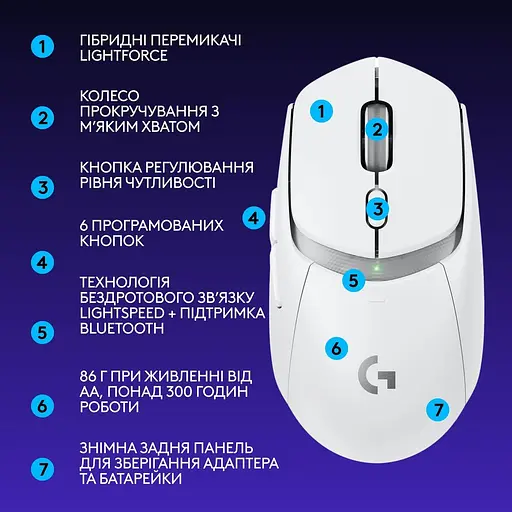 Бездротова миша Logitech G309 Lightspeed Wireless White (910-007207) - фото 8