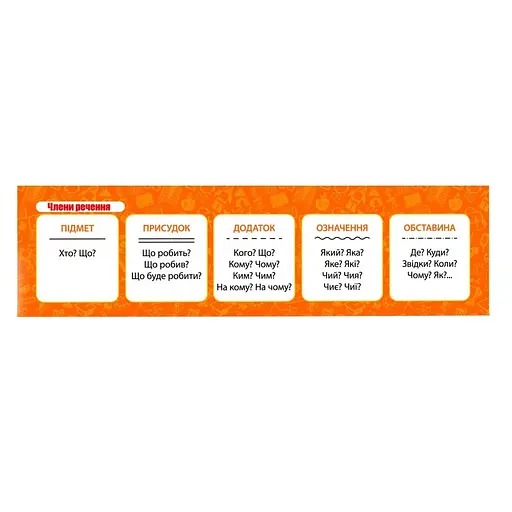 Картонна закладка-шпаргалка Члени речення 147920 для школярів 3-5 класів