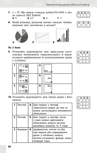 Інформатика. 7 клас. Поточне та підсумкове оцінювання за групами результатів + діагностична робота - фото 13