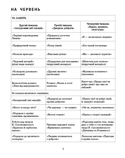 Розгорнутий календарний план. Літо. Старший вік. Сучасна дошкільна освіта - фото 3