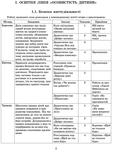 Розгорнутий перспективний план. Середній дошкільний вік. Весна. Сучасна дошкільна освіта - фото 6