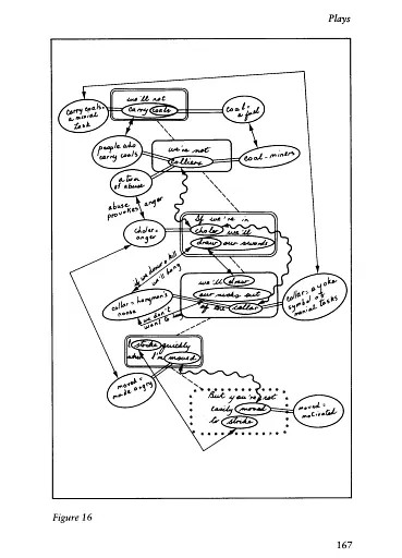 Literature in the Language Classroom. A Resource Book of Ideas and Activities - фото 6