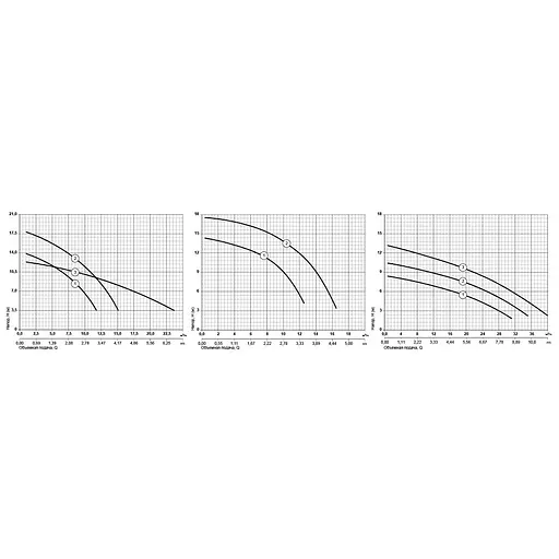 Циркуляционный насос Sprut GPD 11-35-750 - фото 2