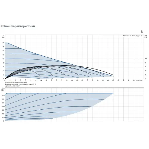 Циркуляційний насос Grundfos Magna3 50-180 F 280 (97924286) - фото 3