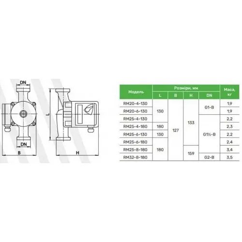 Циркуляційний насос Aruna RM 25-6-130 - фото 3