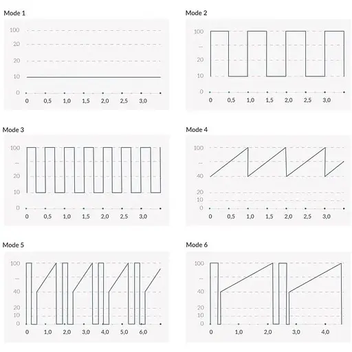 Вібратор Mystim Real Deal Neil Blue - фото 9