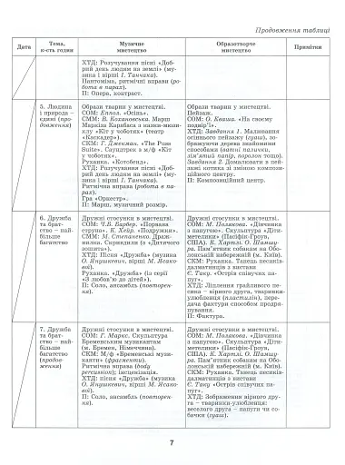Мистецтво 3 клас. Конспект-конструктор уроків мистецтва - фото 4