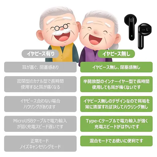 Підсилювач слуху SOPPY для людей похилого віку, зарядка Type-C - фото 3