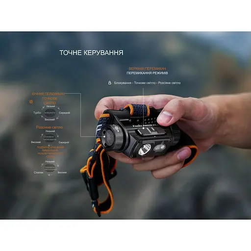 Фонарь налобный Fenix ​​HM60R 2.0 - фото 12