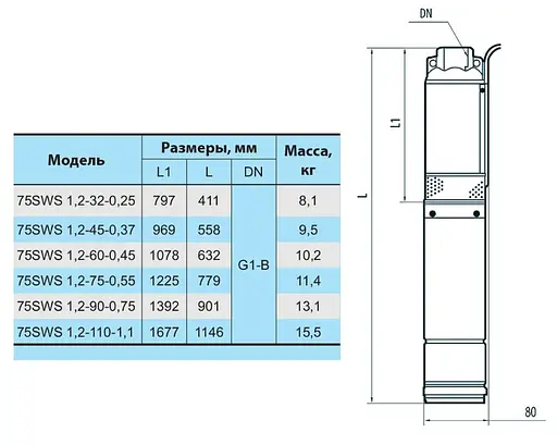 Свердловинний насос NPO 75 SWS 3-30-0,37 + кабель 30м - фото 3