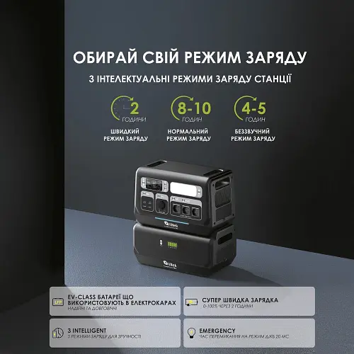 Зарядна станція Altek AL 2400 PowerBox PRO PLUS 2400W 2048Wh - фото 3