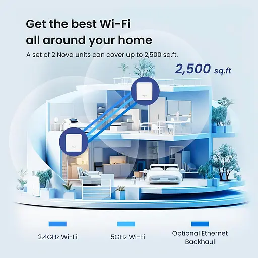 MESH-система Tenda WiFi Mesh система MX3 (MX3-KIT-3) - фото 5