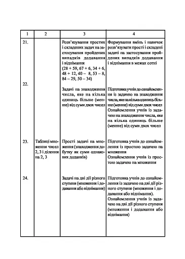 Математика. 2 клас. Методика роботи над текстовими задачами - фото 5