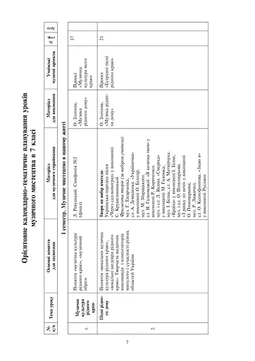 Музичне мистецтво. Конспекти уроків. 7 клас - фото 8