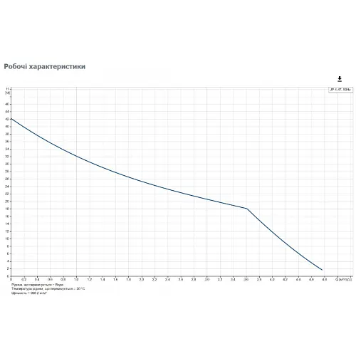 Поверхневий насос Grundfos JP 4-47 (99458767) - фото 3