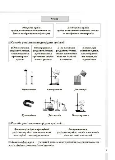 Довідник учня. Хімія. Усі означення і формули. 7–11 класи - фото 3